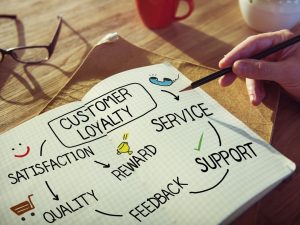 Customer Loyalty Programme